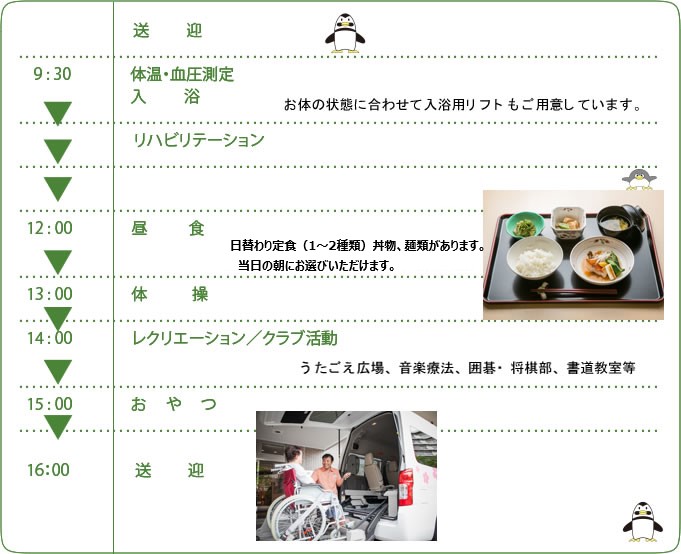 ある一日の様子